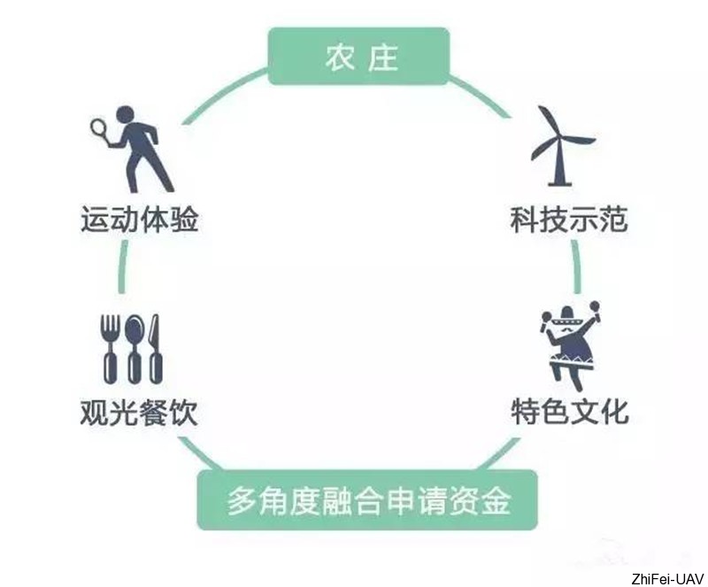 休閑農(nóng)業(yè).jpg