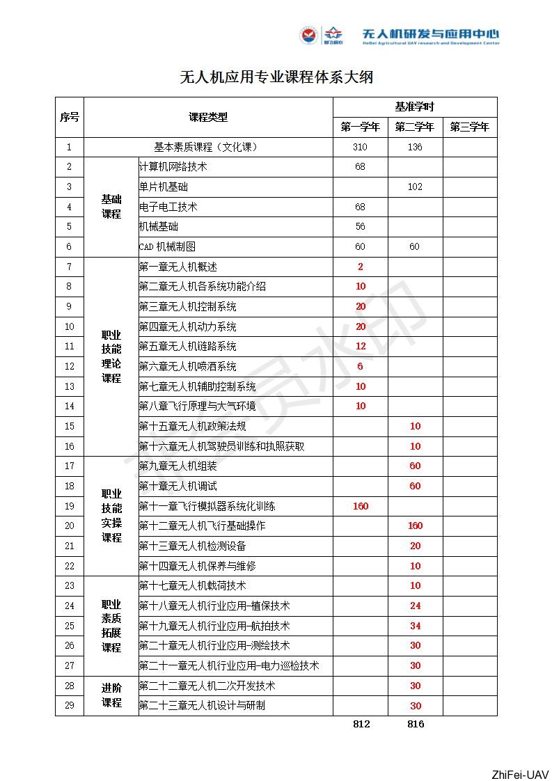 河北智飛極農無人機科技|一鳶科技|行業(yè)定制無人機