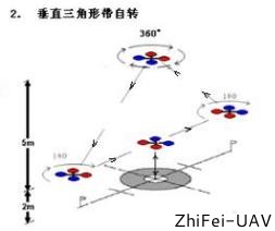 河北智飛極農無人機科技|一鳶科技|行業定制無人機