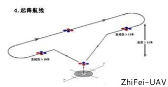 河北智飛極農無人機科技|一鳶科技|行業定制無人機